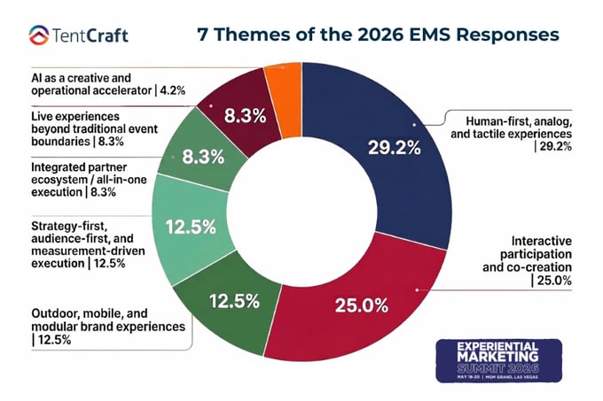 EMS Response Theme Pie Chart Newsletter