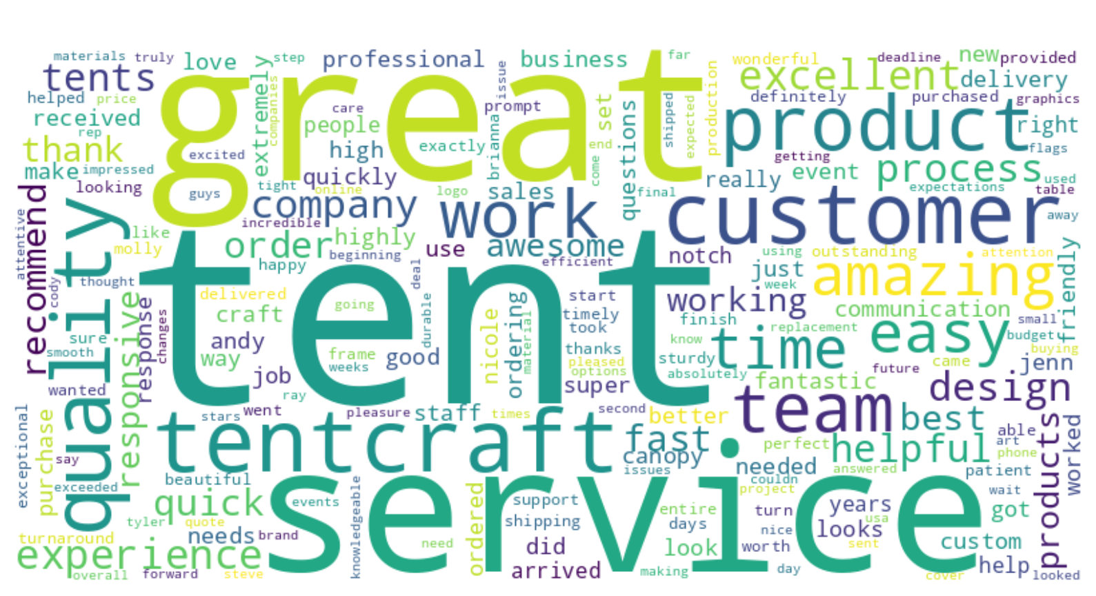 Refined Word Cloud of TentCraft TrustPilot Reviews-1