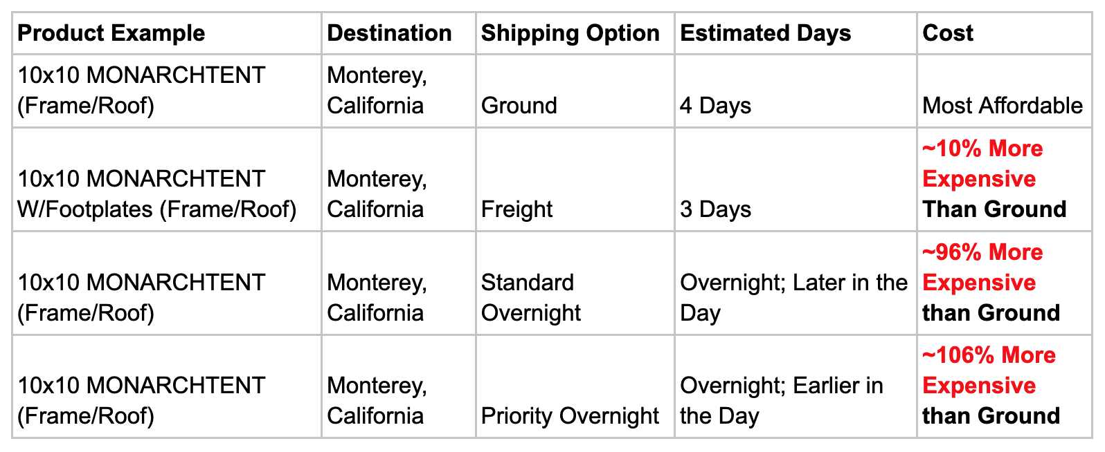 Relative Pricing Changes