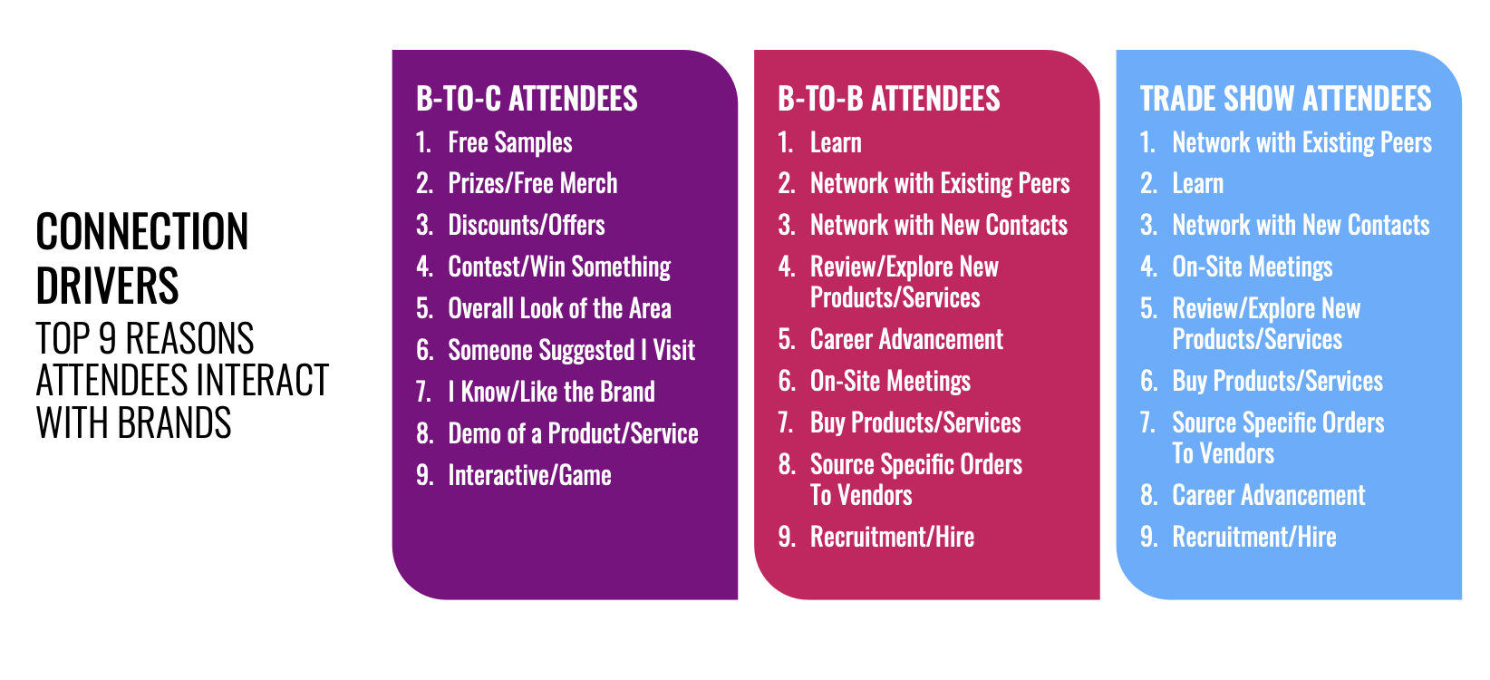Connection Drivers Graphic For Designing Better Tent Activations