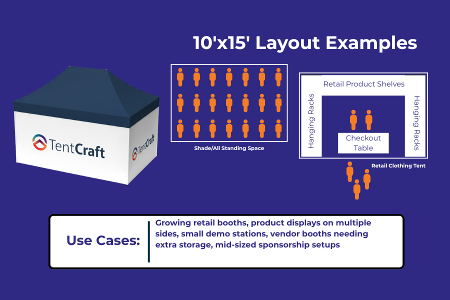 Which Size Custom Canopy Tent Do You Need? Sizing Guide (+Helpful Charts)