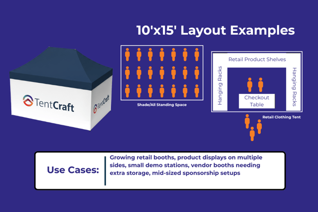 10x15 canopy tent size diagram for number of people who will fit comfortably, estimate