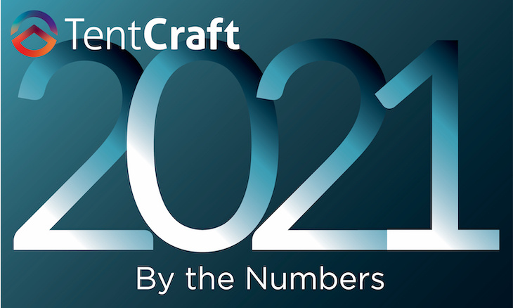 The Most Popular TentCraft Products in 2021