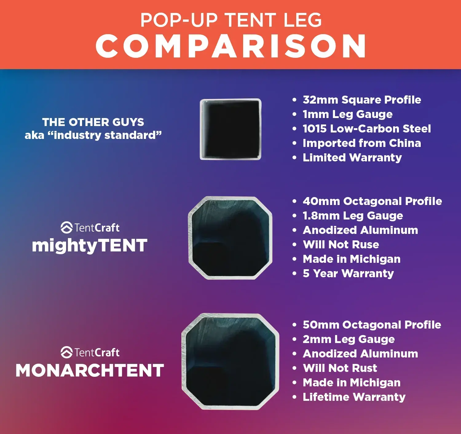 Pop-Up Tent Leg Comparison w mighty  MONARCH_v3