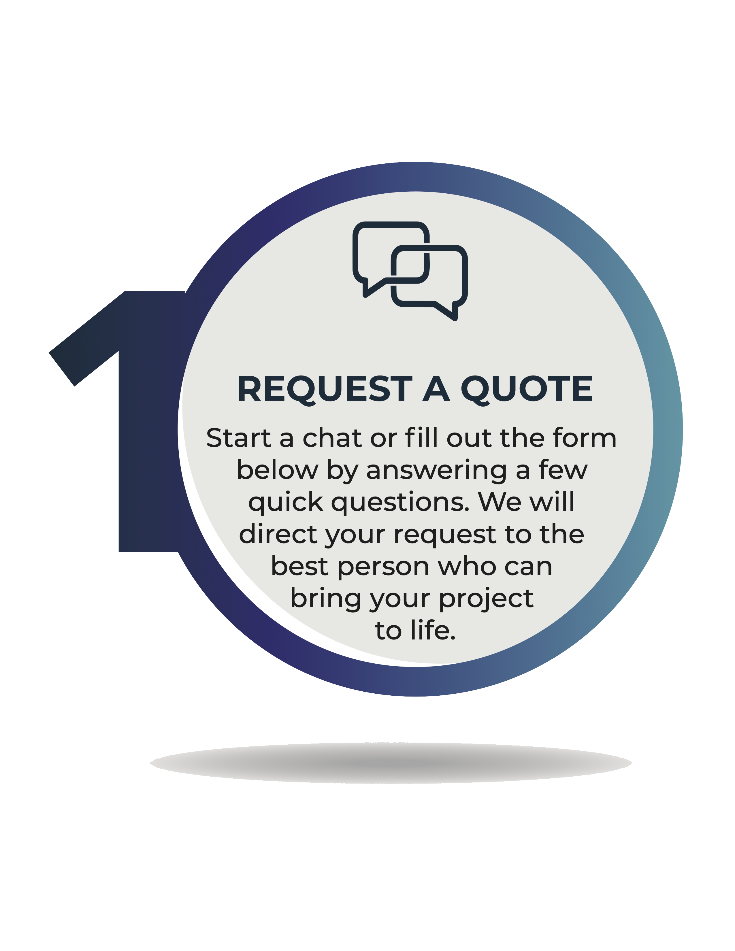 Request a Quote Process